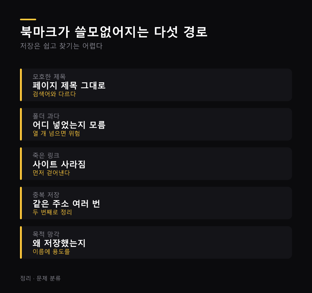북마크가 쓸모없어지는 다섯 경로