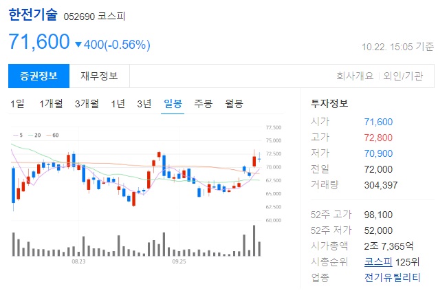 한전기술 투자 정보