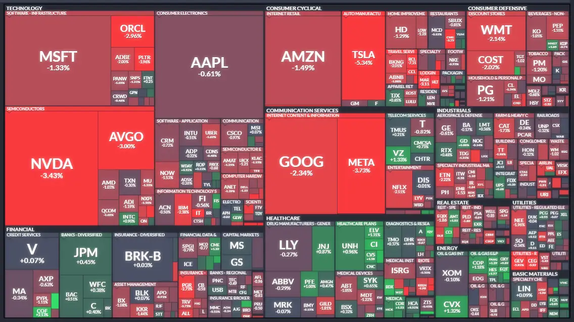 미국 주식 종목별 등락률 이미지