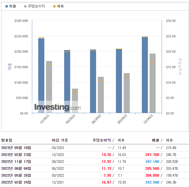 알리바바