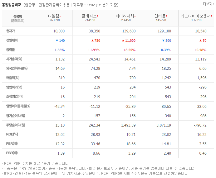 디알젬_동종업비교자료