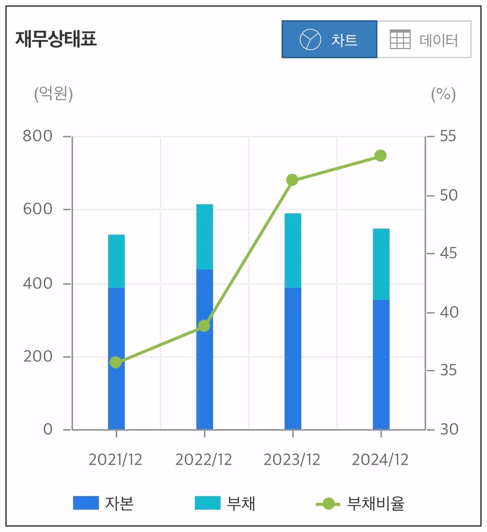 유진로봇-재무상태표