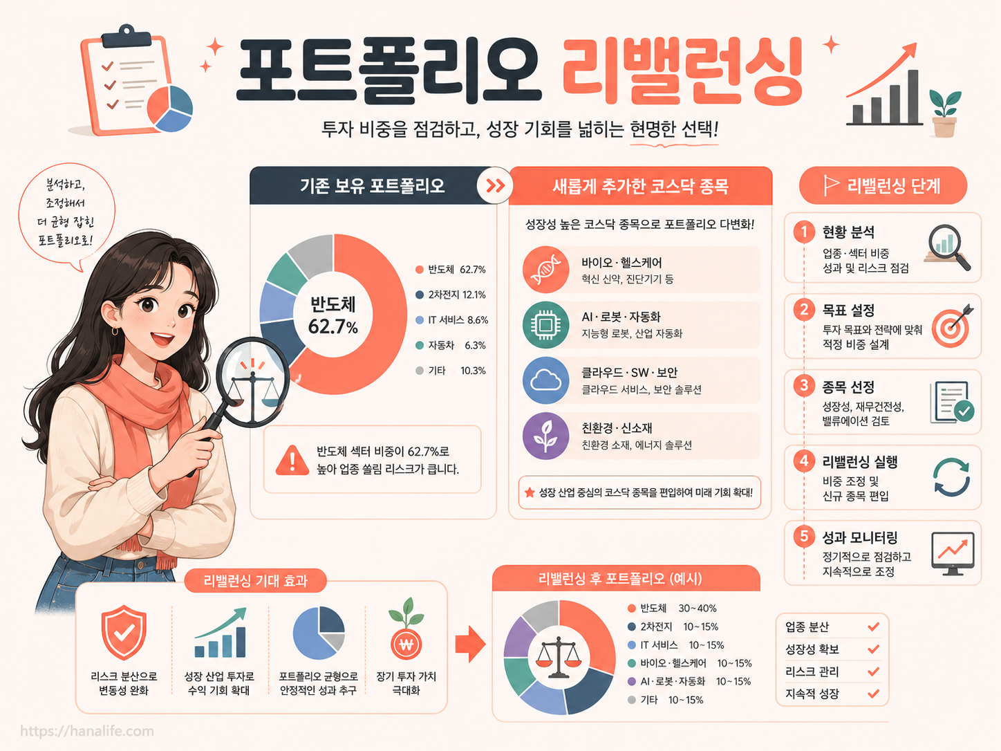 반도체 및 주요 우량주 지분율 변화와 리밸런싱 포트폴리오 요약 가이드