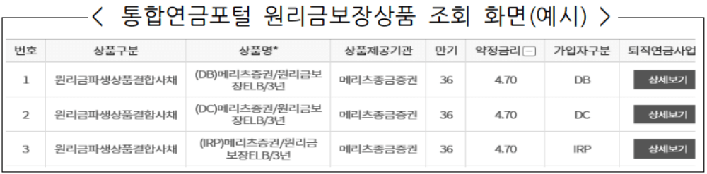 통합연금포털 원리금보장상품 조회 화면 예시