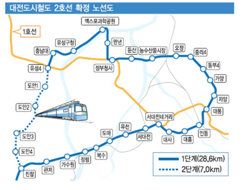 대전2호선트램