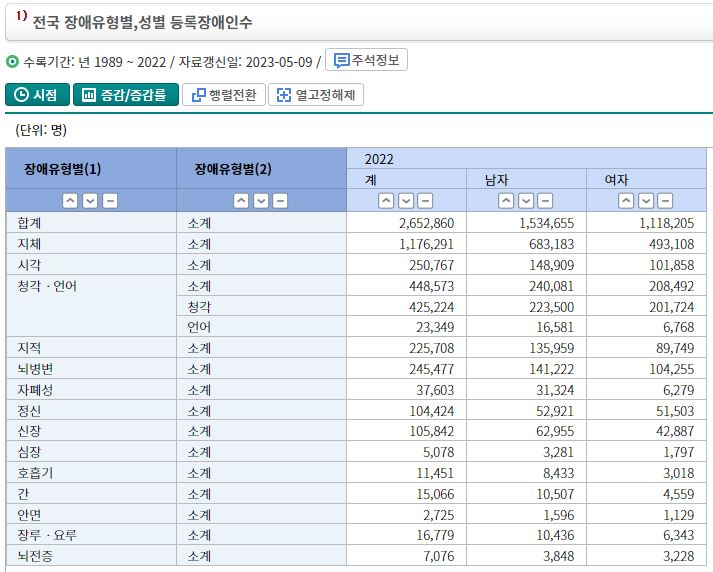 등록장애인
