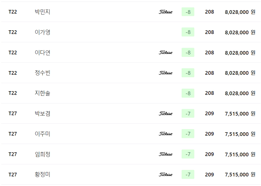 2024 에스오일 챔피언십