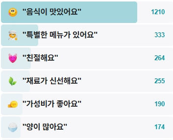 내호냉면-후기