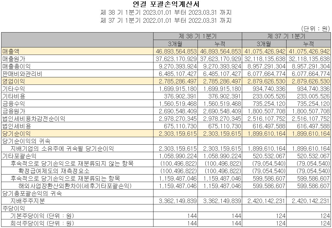 상아프론테크 - 손익계산서