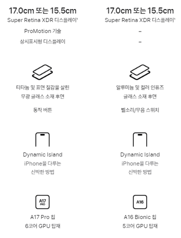 아이폰15
