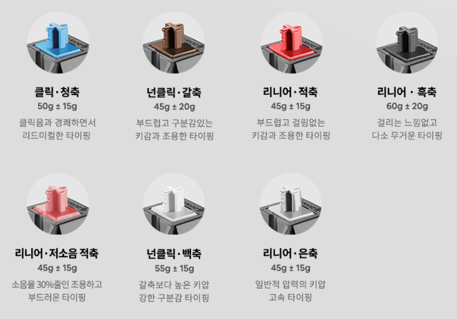 FC750RBT PD 밀크 터쿼이즈 스위치