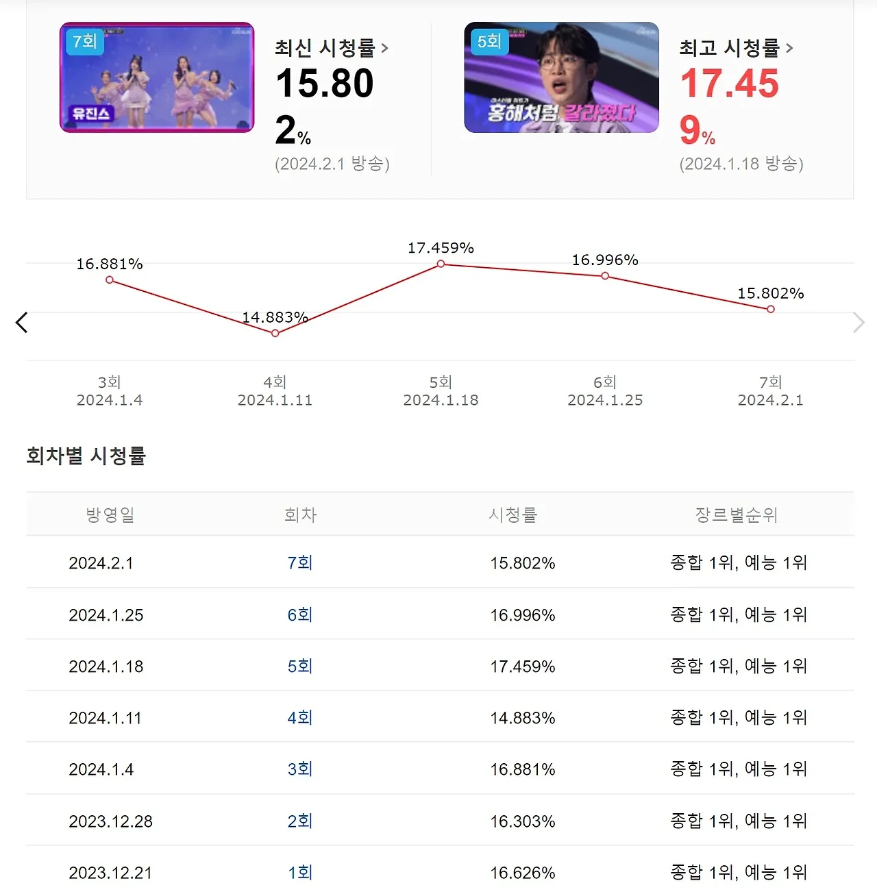 미스트롯3 투표하기