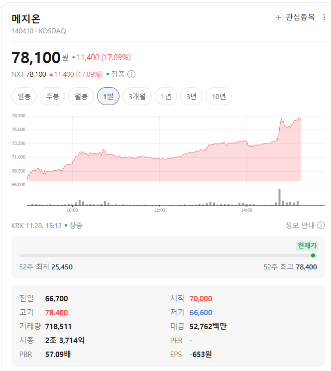 메지온 시세