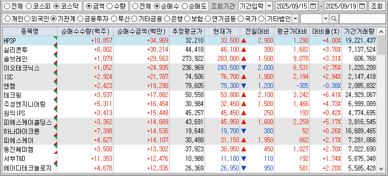 주간 코스닥 기관 순매수