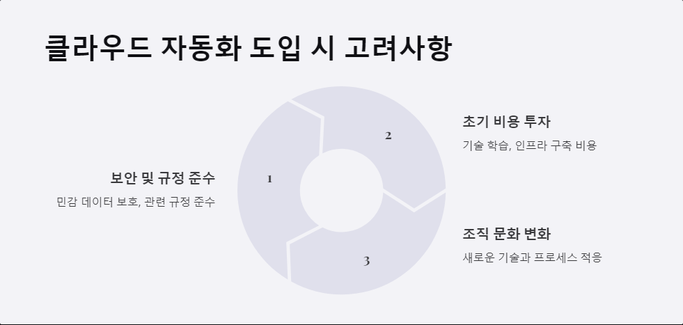 자동화도구