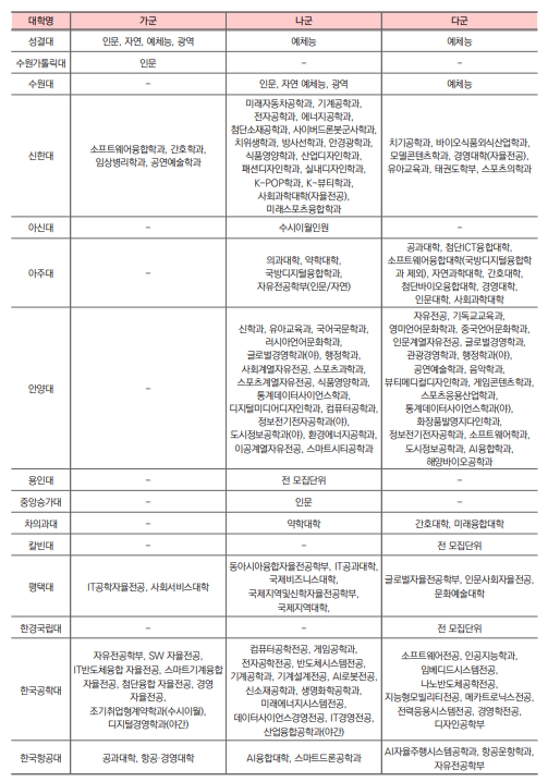 2026 정시 원서 접수 D-Day! 합격률 높이는 최종 전략
