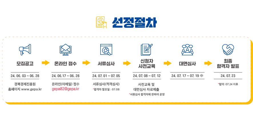 경북청춘 창업드림