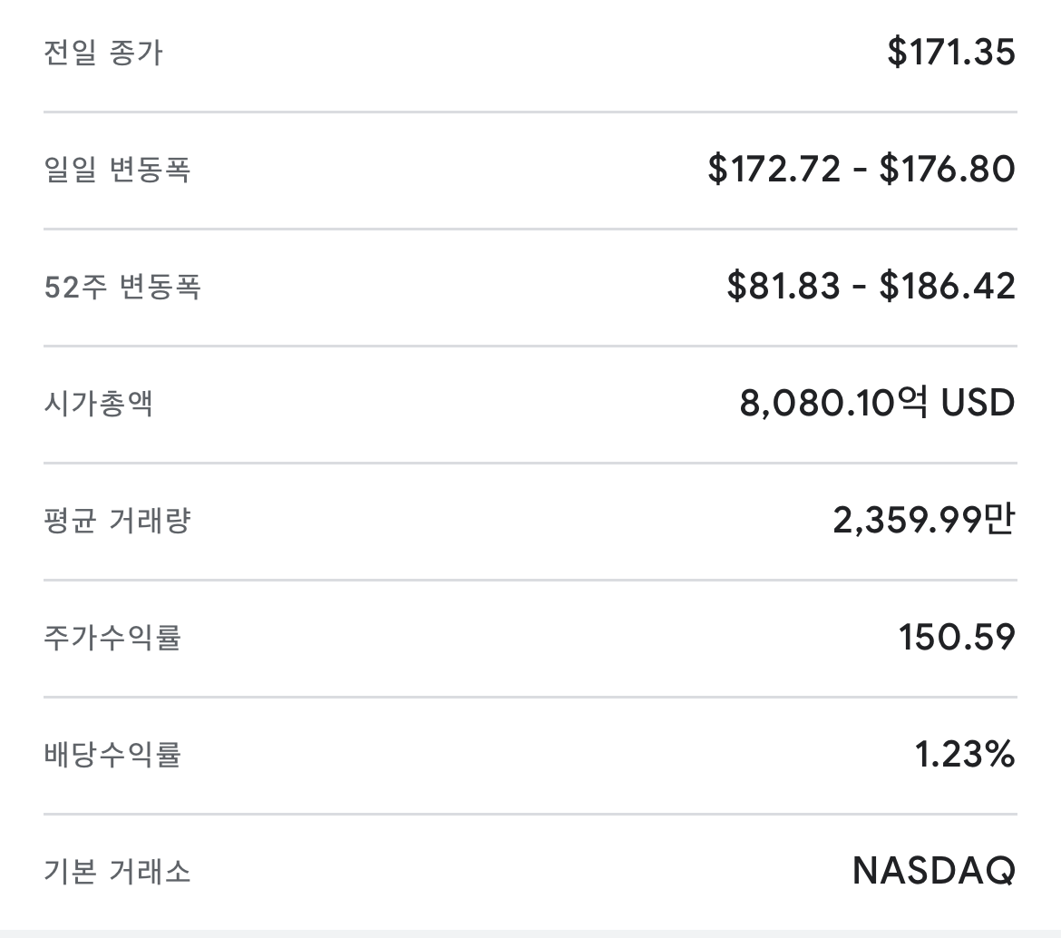 미국증시 배당주 성장주 배당주 주식 추천 브로드컴 적정주가