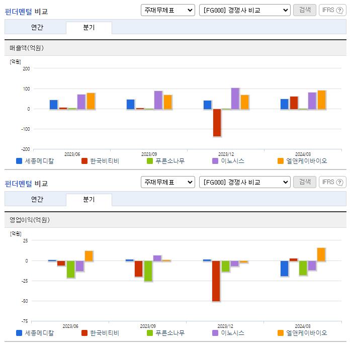 세종메디칼_업종분석
