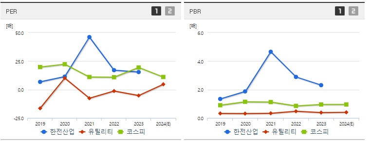 한전산업 주가 PER,PBR