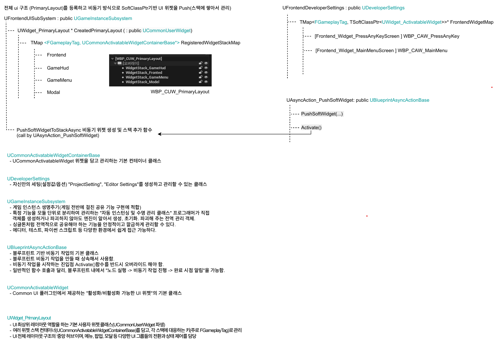 [Unreal] UI 세팅/구조 분석 (Set Up Common UI)