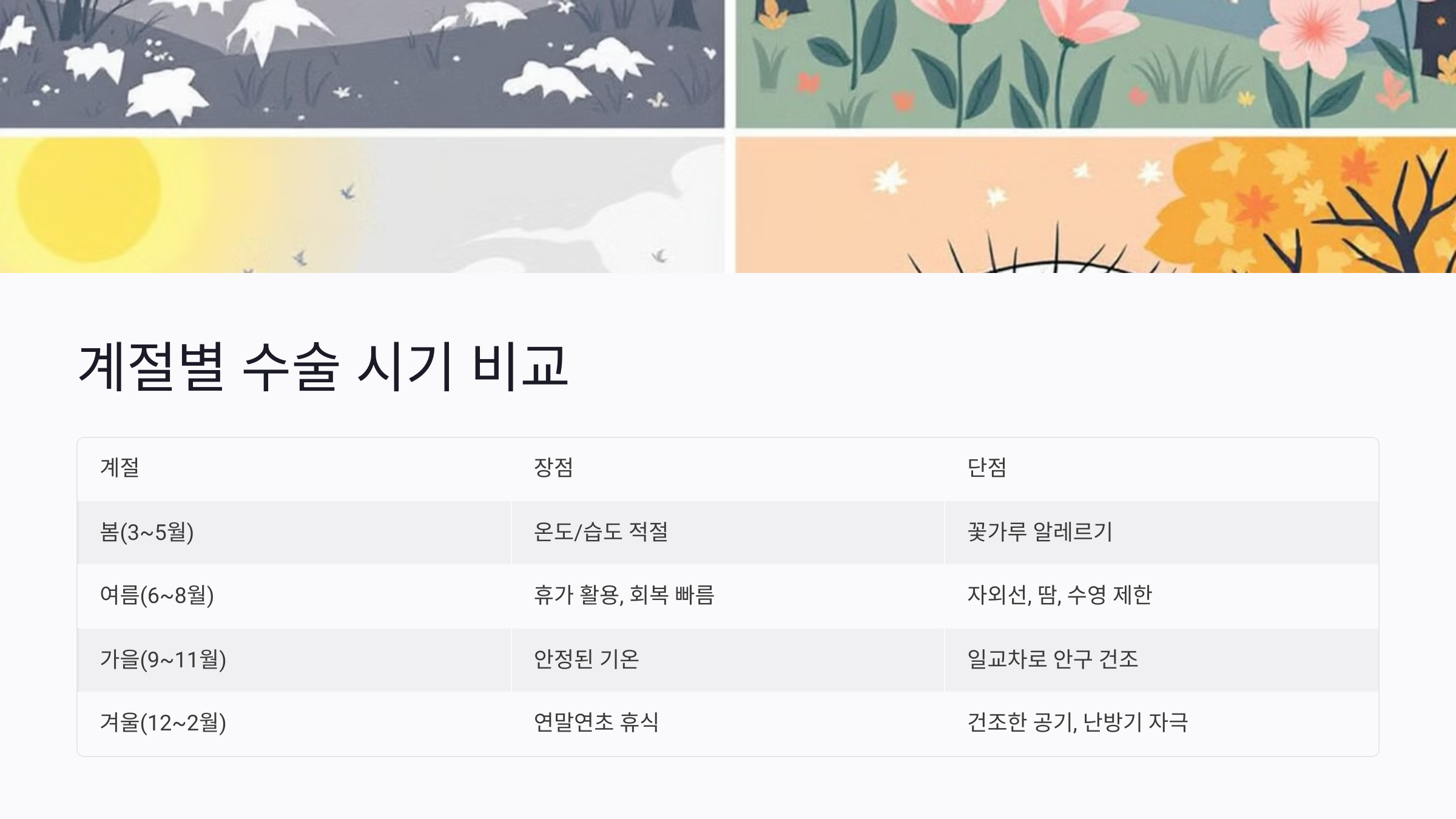 수술 시기별 장단점 비교로 최적 시기 선택하기