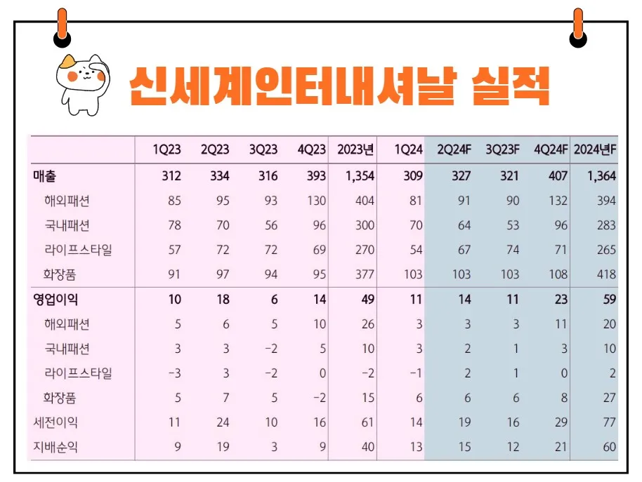 신세계인터내셔날 실적 분석