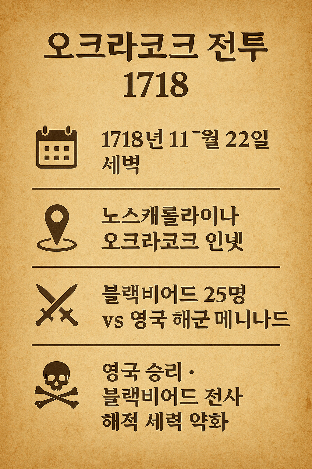 오크라코크 전투 : 일시,장소,교전 세력, 결과