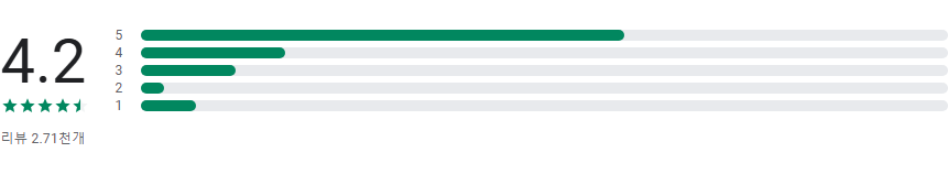 식물이름 찾기 앱, 식물 식별자