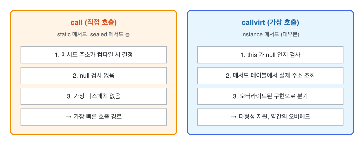 call (직접 호출)