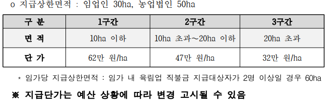 육립업 직불금