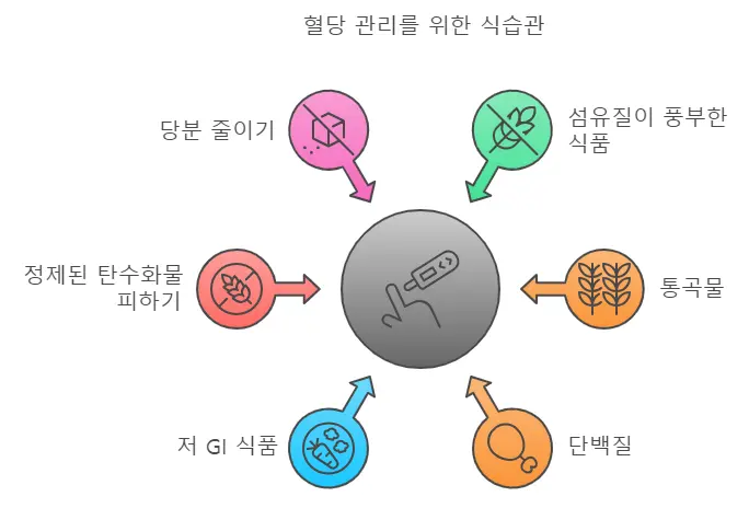 혈당관리 식습관