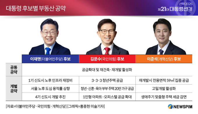 🏕️ 시리즈3. [부동산 공약], &quot;민심의 핵심&quot;