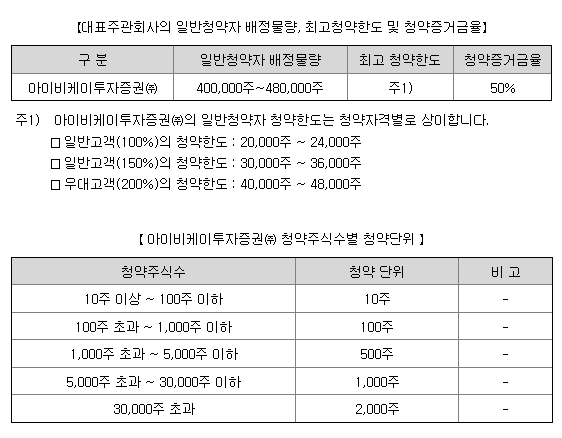 6월 공모주 한중엔시에스 알아보기
