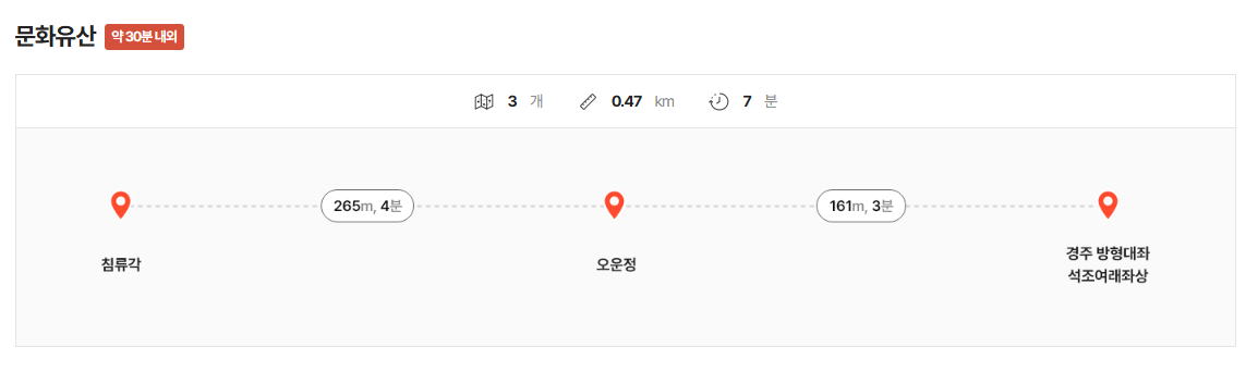 청와대 관람신청 외국인 취소 방법 관람 코스 시간