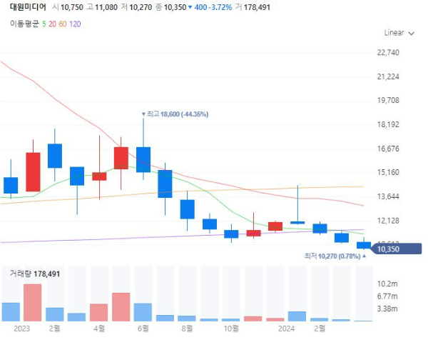 어린이날관련주대장주수혜주TOP5_대원미디어