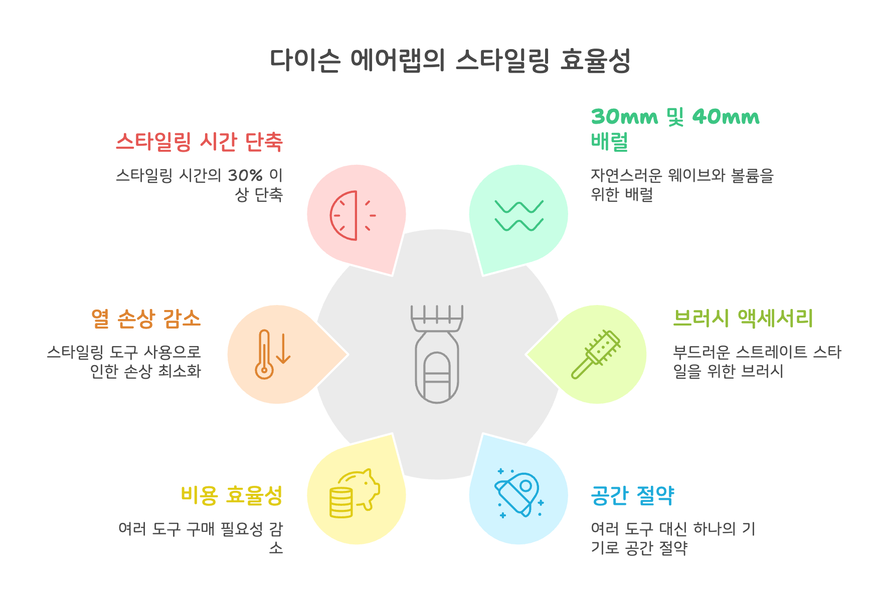 다이슨 에어랩 스타일링 옵션