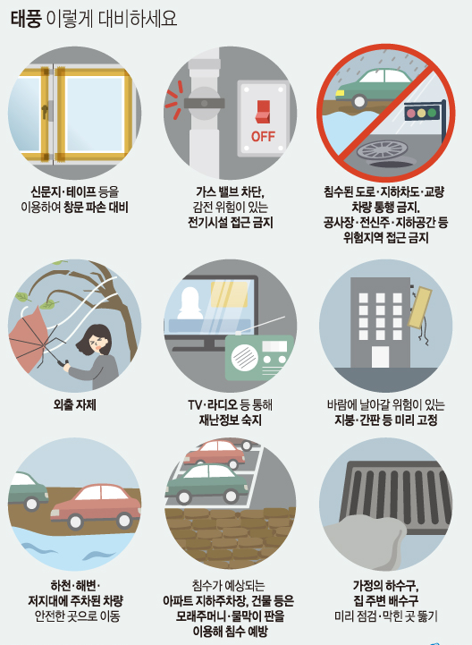 태풍 오마이스