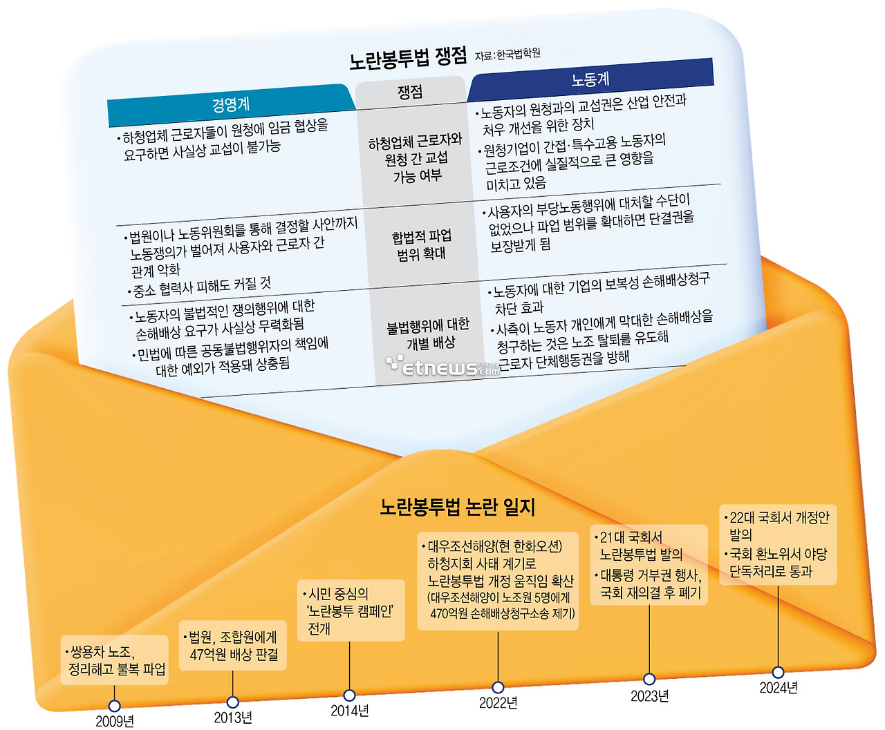 원청-하청 관계에서 사용자 개념 확대를 설명하는 도식