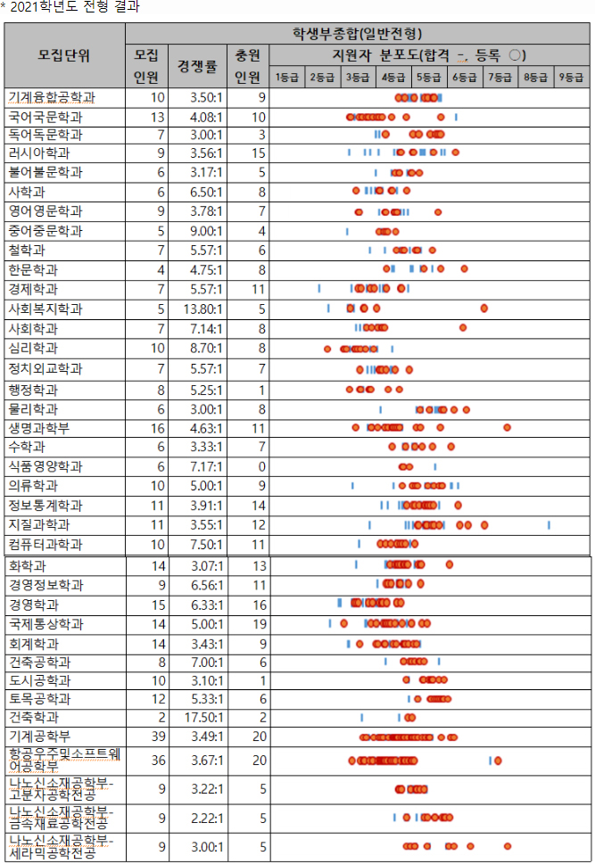 경상대수시결과5