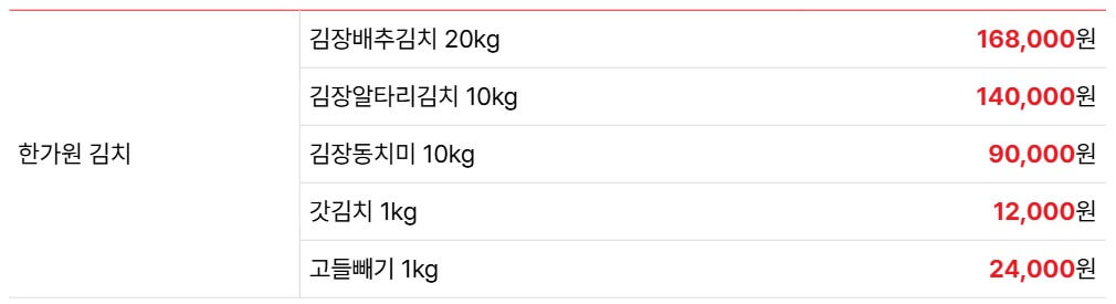 각종 김치 판매 가격