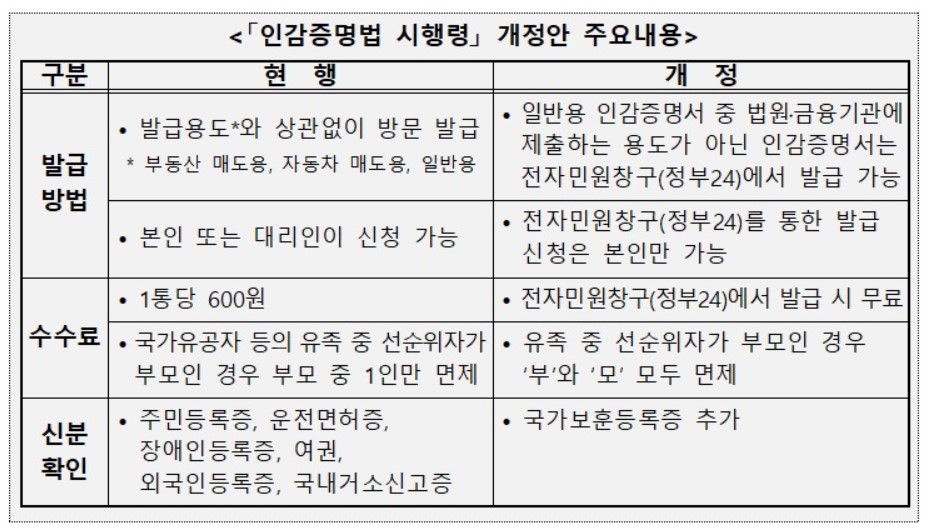 인감증명법 시행령 개정안 대조표