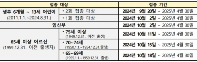 독감예방접종 무료대상날짜 비용 비교하기
