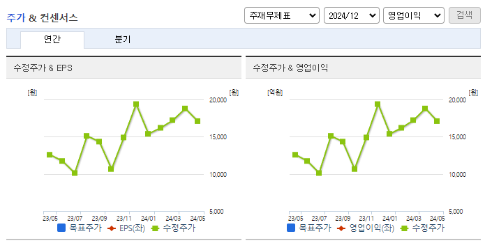바이오솔루션_컨센서스