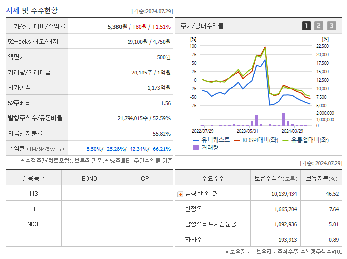 유니퀘스트_기업개요