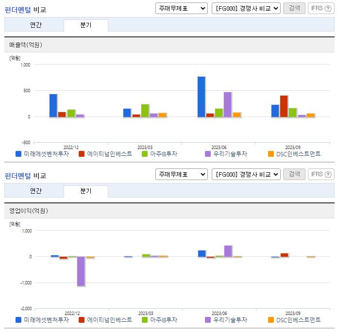 미래에셋벤처투자_업종분석