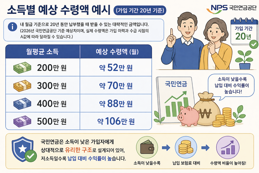 국민연금 더 많이 받는 방법 연기연금 조기연금 비교 전략 인포그래픽