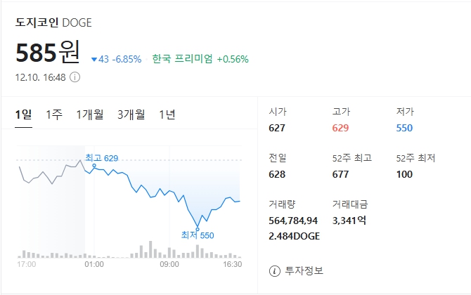 비트코인 외 알트코인 암호화폐