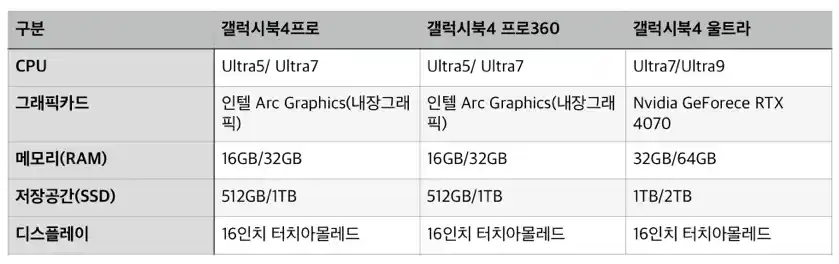 갤럭시북4프로시리즈스펙