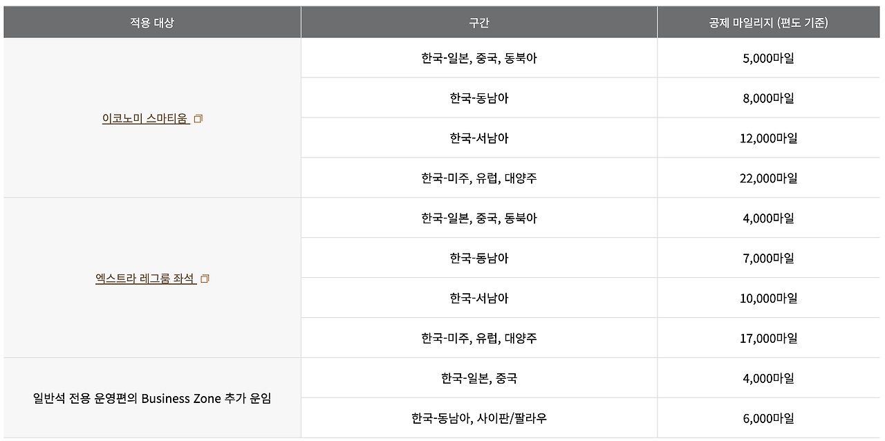 아시아나 마일리지 사용방법